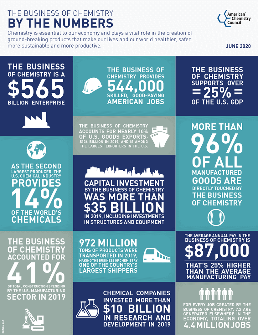 Business of Chemistry Fact Sheet