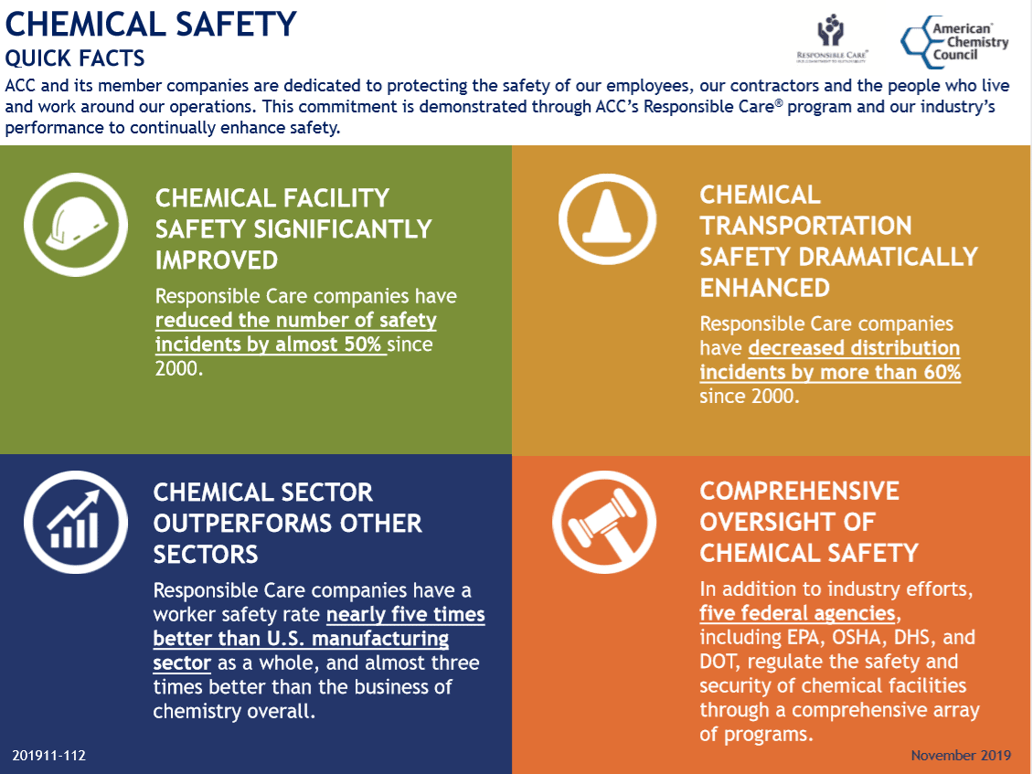 Chemical Safety & Security