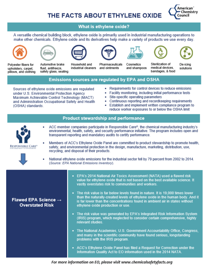 The Facts About Ethylene Oxide 