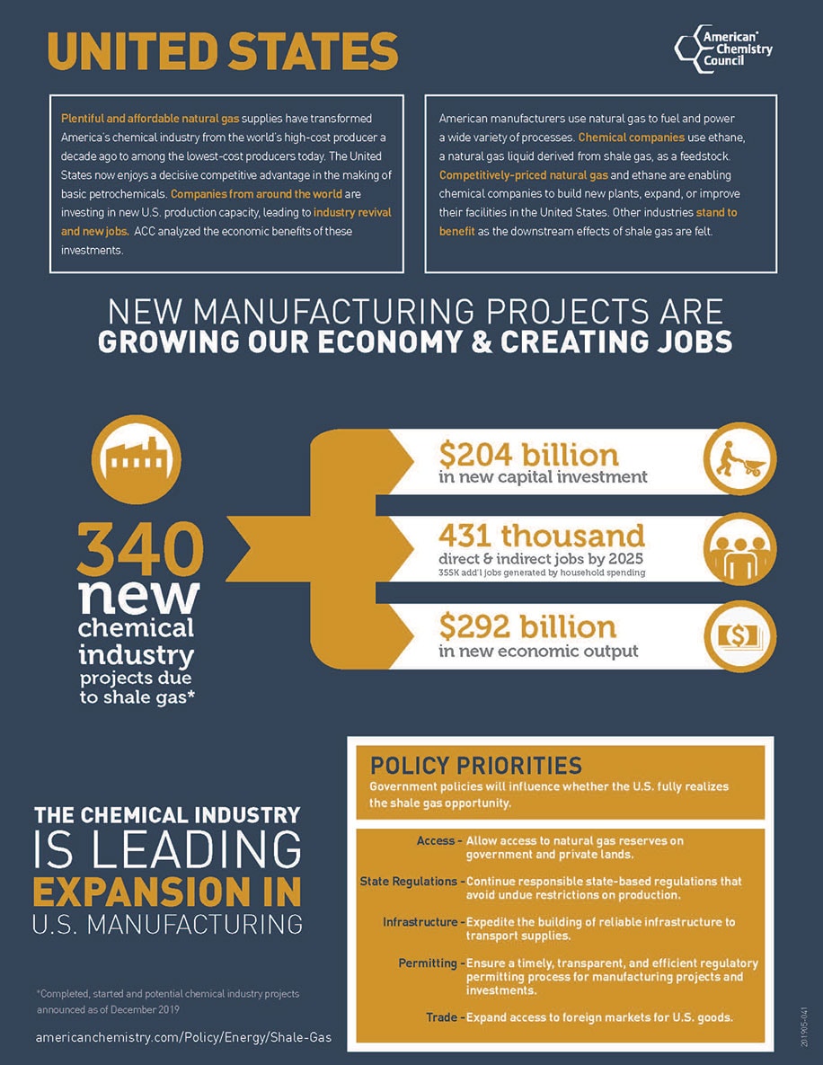 New Manufacturing Projects Are Growing Our Economy