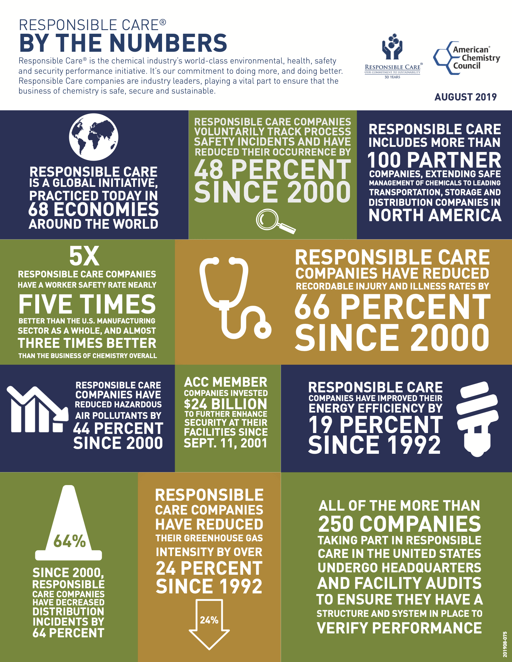 Responsible Care By The Numbers