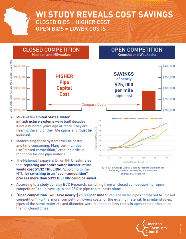 Open Competition Reveals Cost Savings to States