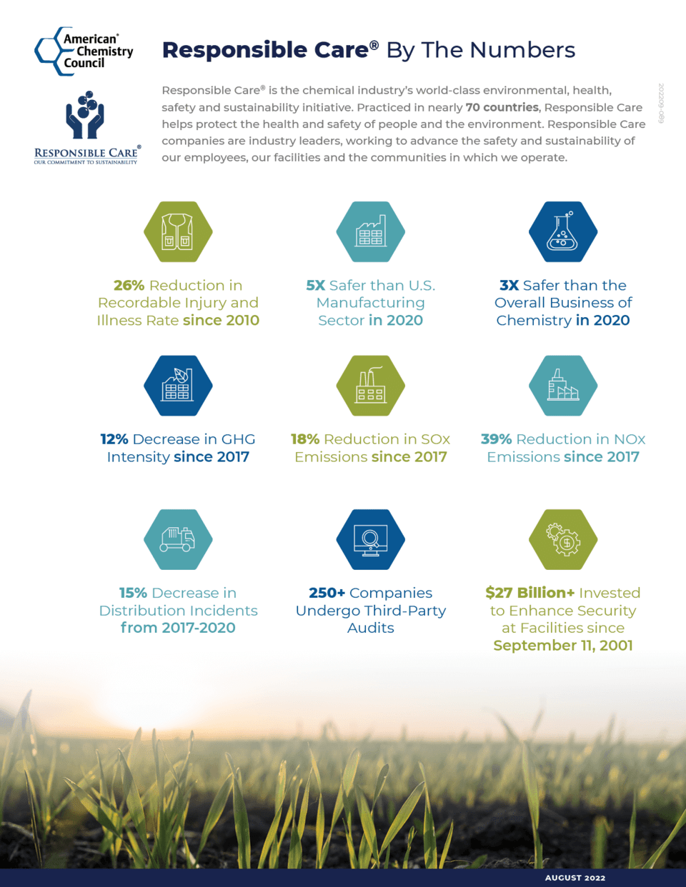 Responsible Care By The Numbers 2023