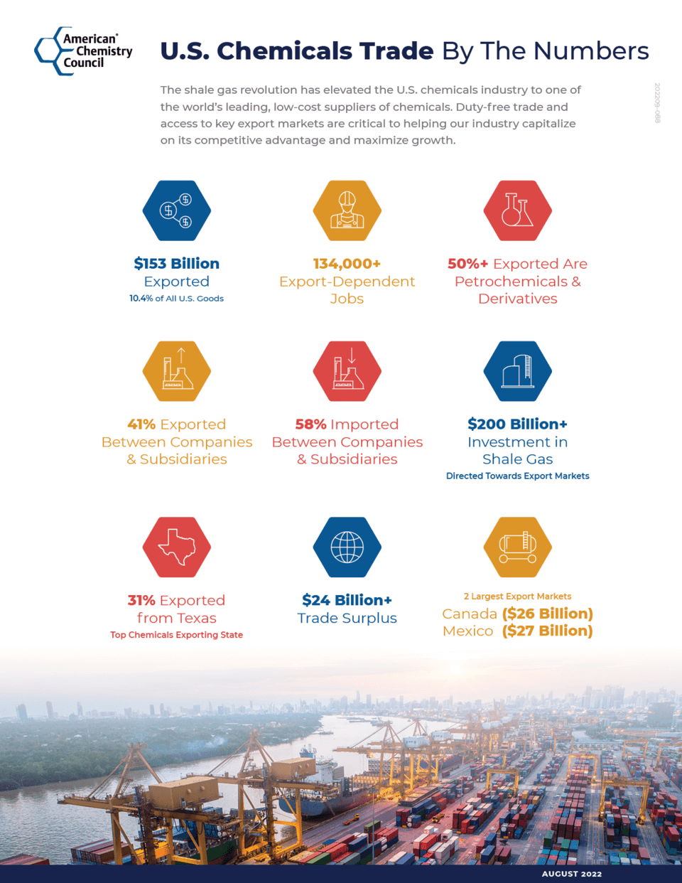 US Chemicals Trade by the Numbers 2023