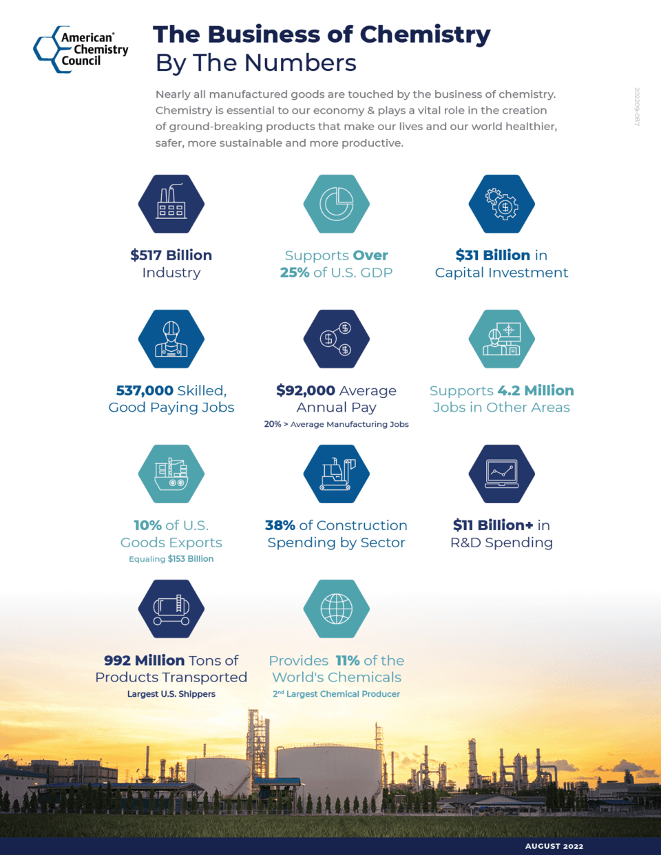 The Business of Chemistry by the Numbers 2023